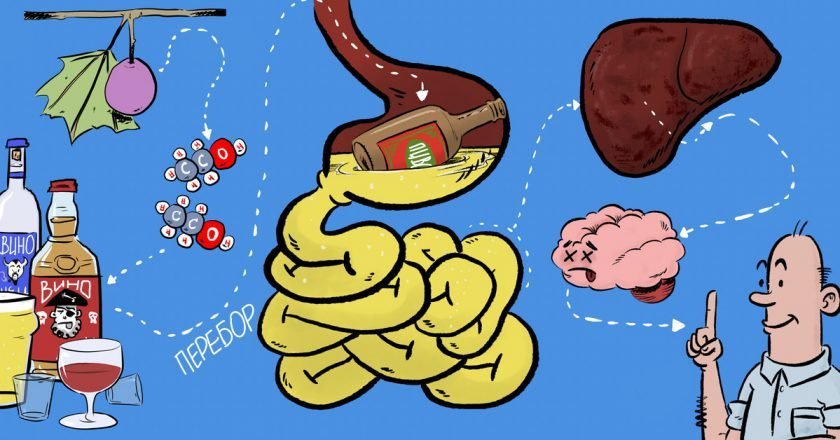 Отказ от алкоголя